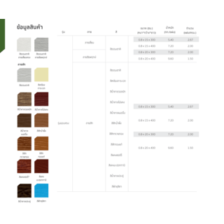 เฌอร่า ไม้ฝา รุ่นขอบตรง ลายสัก 0.8x15x300ซม. สีฟ้าดุสิตา