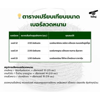 ปืนใหญ่ ลวดหนาม เบอร์ 14 ขนาด 2.0มม.ยาว 100 เมตร