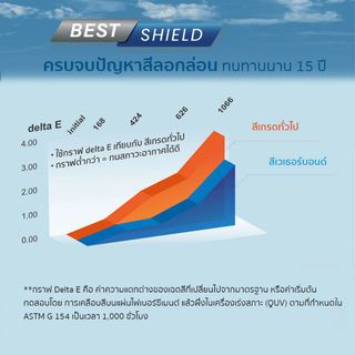 NIPPON PAINT สีน้ำภายนอก WEATHERBOND เนียน ขนาด 9 ลิตร เบส A