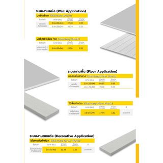 ห้าห่วง บอร์ดพื้น 1.6x120x240 ซม. สีธรรมชาติ