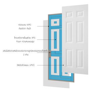 WELLINGTAN ประตูยูพีวีซี บานทึบ 6ฟักตรง  (สำหรับใช้งานภายนอก) UPVC-WE006 80x200ซม. สีขาว (ไม่เจาะลูกบิด)