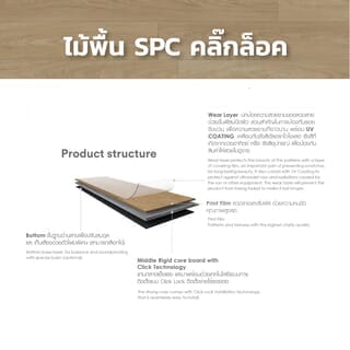 กระเบื้องยาง SPC Click lock 180x1220x4mm รุ่น แสกนดิ วู๊ด (2.64ตรม./12แผ่น) TAPIO