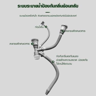 CLOSE อ่างล้างจาน 2 หลุมไม่มีที่พัก SS304 100x50x22 ซม. ATHENS-100