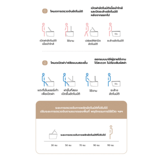 Verno สุขภัณฑ์อัจฉริยะ รุ่น Neo Pure 802-4 4.8L