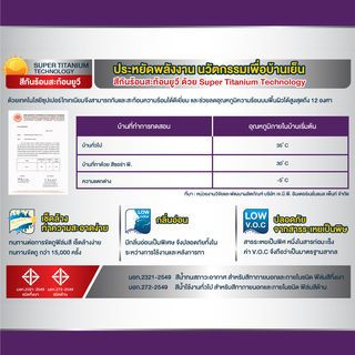 JBP สีรองพื้นปูนใหม่ Sora P #8711 5 กล.