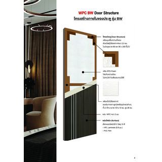 BATHIC ประตู WPC รุ่น แผ่นเรียบ BWC04 ขนาด 80x200 ซม. สีซีซารัสโอ๊ค (เจาะลูกบิด)