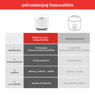 TEFAL หม้อหุงข้าวดิจิตอล 1.8 ลิตต์ RK732 สีขาว