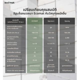 อิฐเบา ECO MAT ขนาด 19x39x7 ซม.