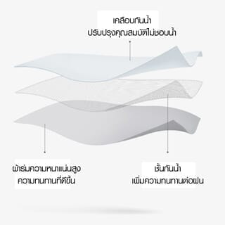 KOJI ร่มพับ UV 3 ตอน แบบกึ่งอัตโนมัติ 28 นิ้ว 10 ก้าน รุ่น YF-Z021006 ขนาด 125x125x69 ซม. คละสี