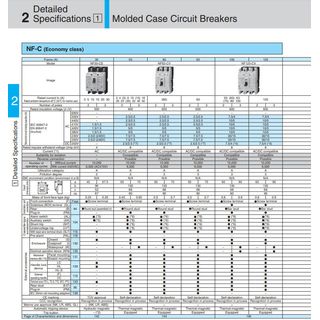 TAKAMURA ออโต้เบรกเกอร์ รุ่น TNF63CW-2P40A-MT CREAM