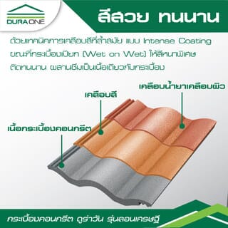 ดูร่าวัน กระเบื้องหลังคาคอนกรีต รุ่นลอนเศรษฐี สีแดงมหาลาภ
