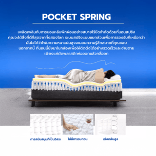 Truffle ที่นอนพ็อกเก็ตสปริง รุ่น Angelina ขนาด 180x200x21 ซม. (6ฟุต) สีขาว-น้ำเงิน