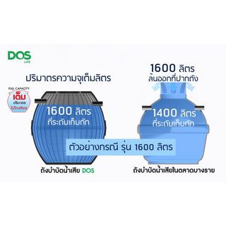 DOS ถังบำบัดน้ำเสีย ทรงสูง ขนาด 600L รุ่น Hero สีดำ